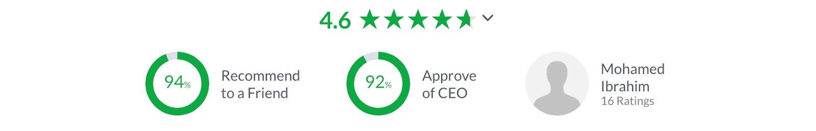 Talent growth and satisfaction